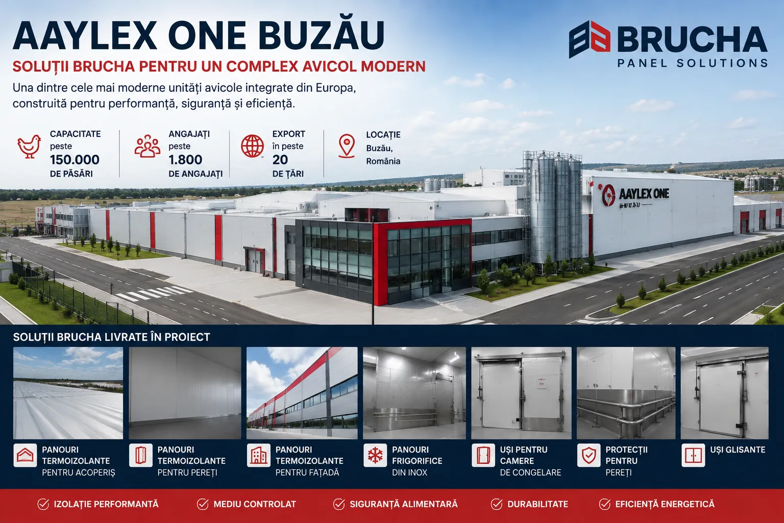 Aaylex One Buzău